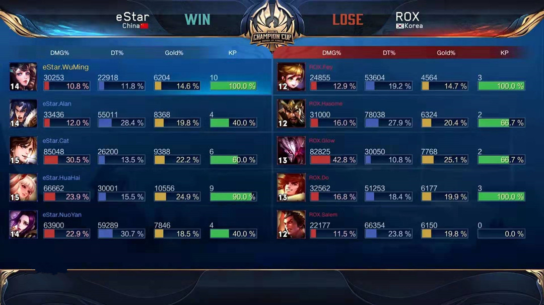 estar被翻盘猫神连骂两句卧槽,estarpro对战rw猫神玩钟馗