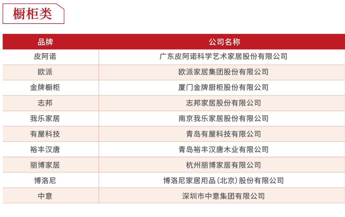 房企供应商10强榜单出炉！这是地产百强的实战经验总结……