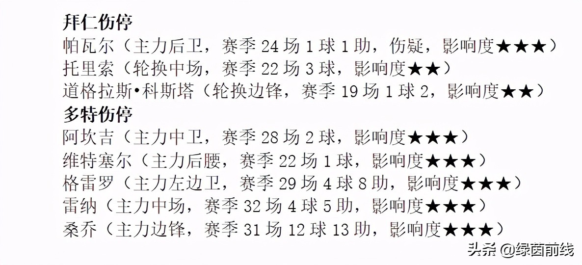 周六德甲柏林赫塔vs多特蒙德,周日拜仁慕尼黑vs柏林联合