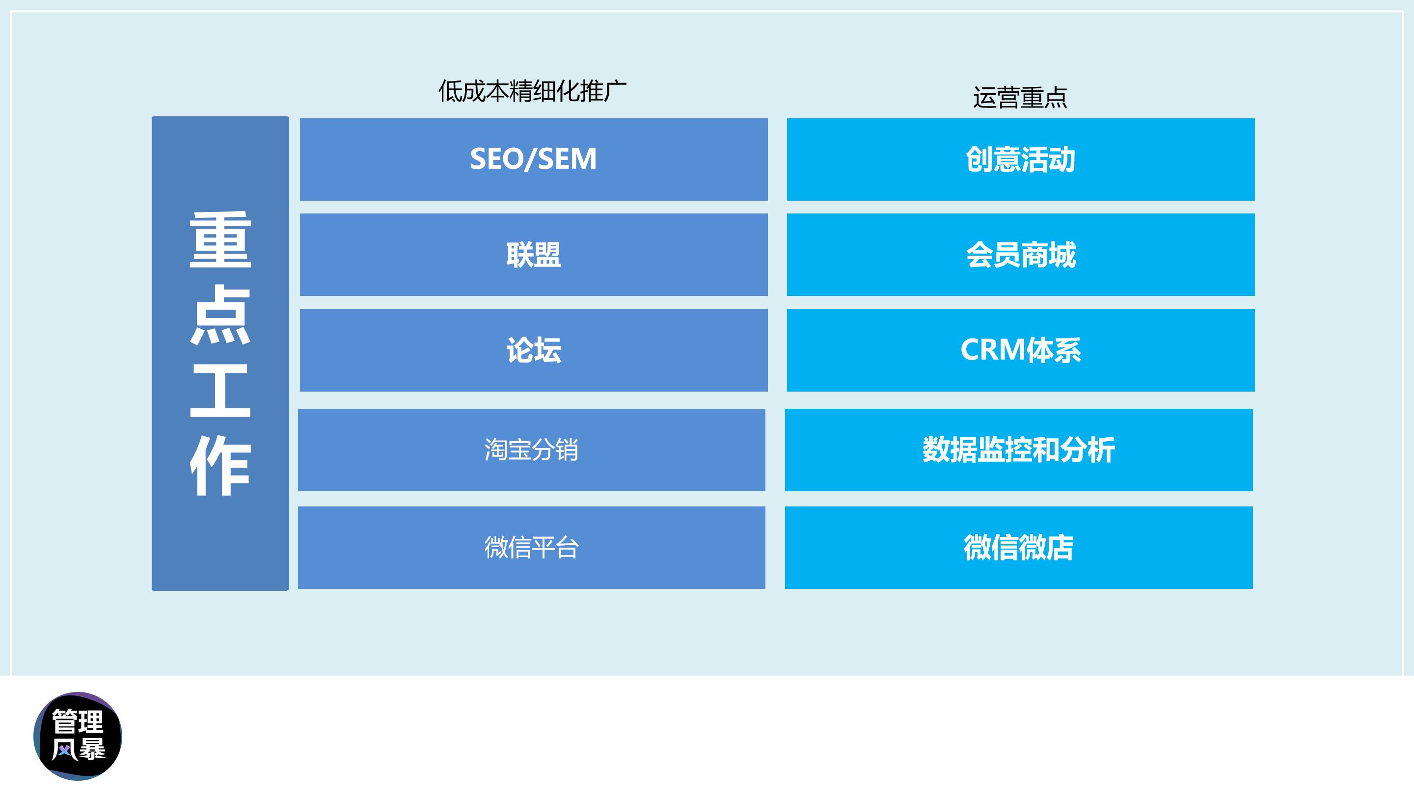 渠道销量提升的ppt,如何做高端销售ppt