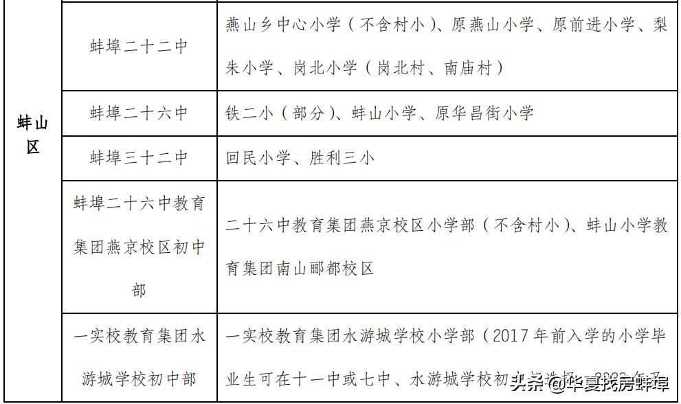 蚌埠小学对口初中划片一览表,2019蚌埠市小升初划片对口范围
