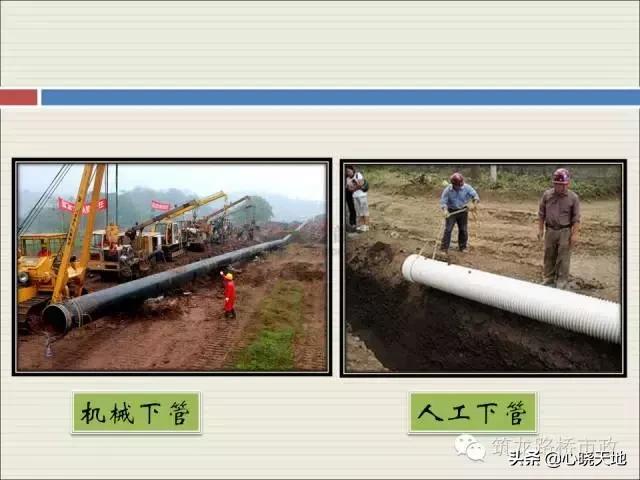 沟槽横列板支护施工流程,市政管道沟槽6大施工流程