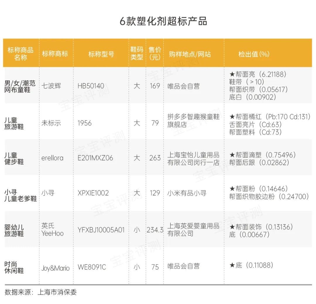 江博士和巴布豆童鞋怎么样,巴布豆儿童鞋检测不合格