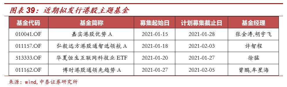 港股主题基金哪个好,港股延续涨势相关etf领涨