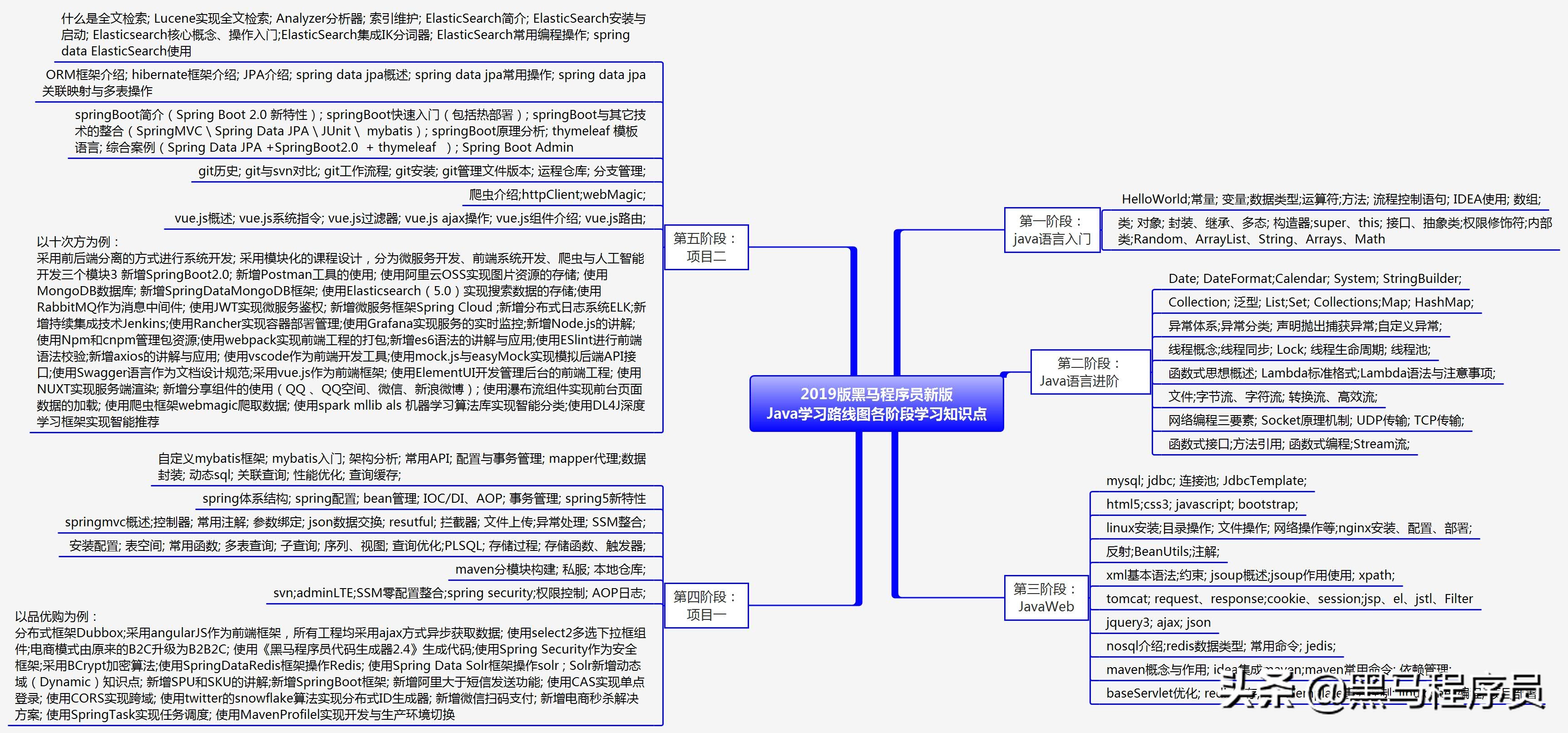 经过慎重考虑,我拿出这套适合初学者入门的Java基础完整版视频