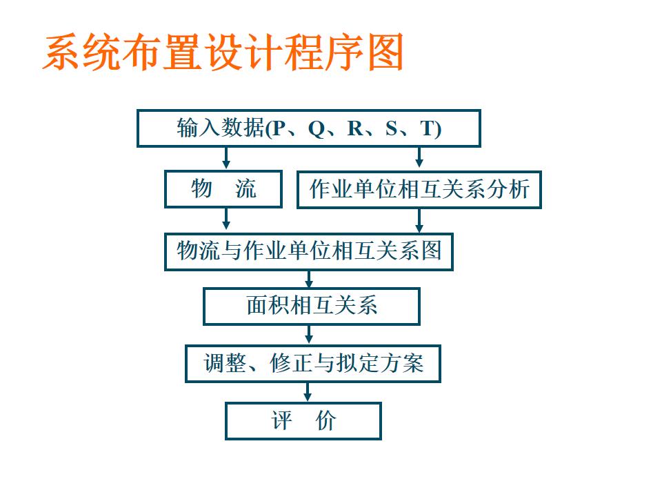 工程ppt设计思路,设计方案效果图讲解ppt