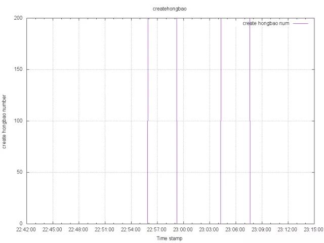绾㈠寘鏋舵瀯璁捐,绾㈠寘绯荤粺鏋舵瀯璁捐