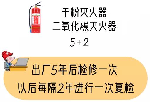 干粉灭火器首次维修年限,灭火器维修年限标准