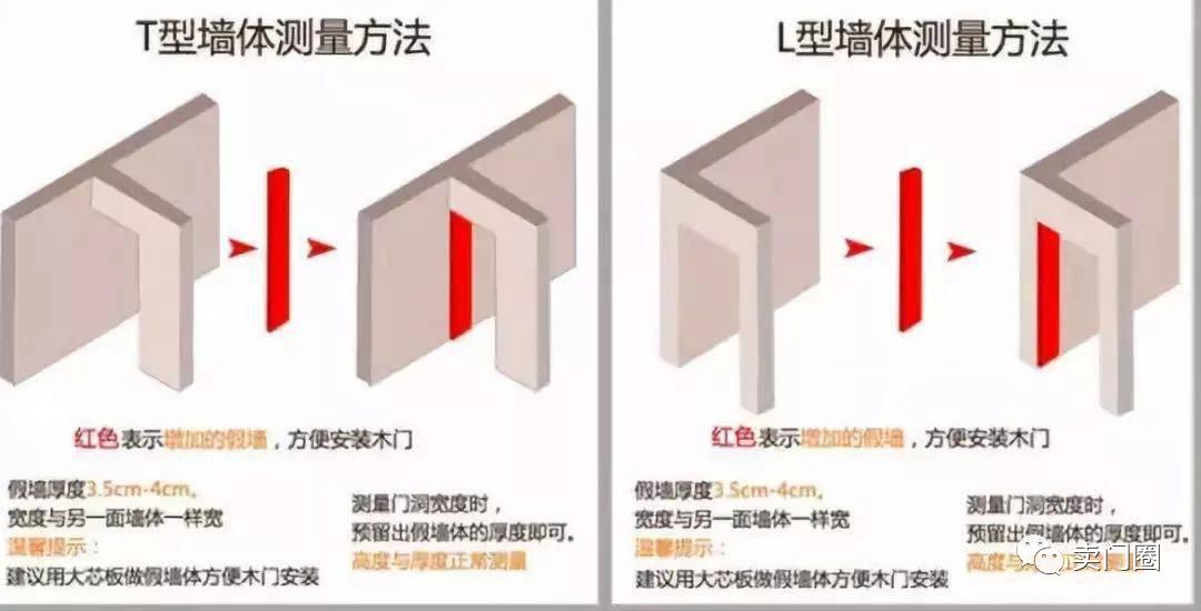 卖门窗分享一篇比较全的室内常规门洞隐形门洞测量方法，值得珍藏