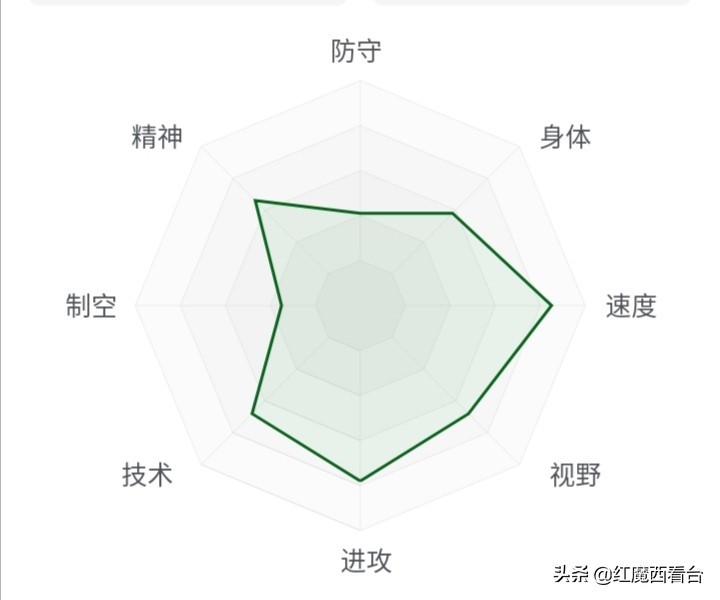 深度：小火箭罗伊斯的一生、不亚于AC米兰的巴雷西，忠诚写进血液