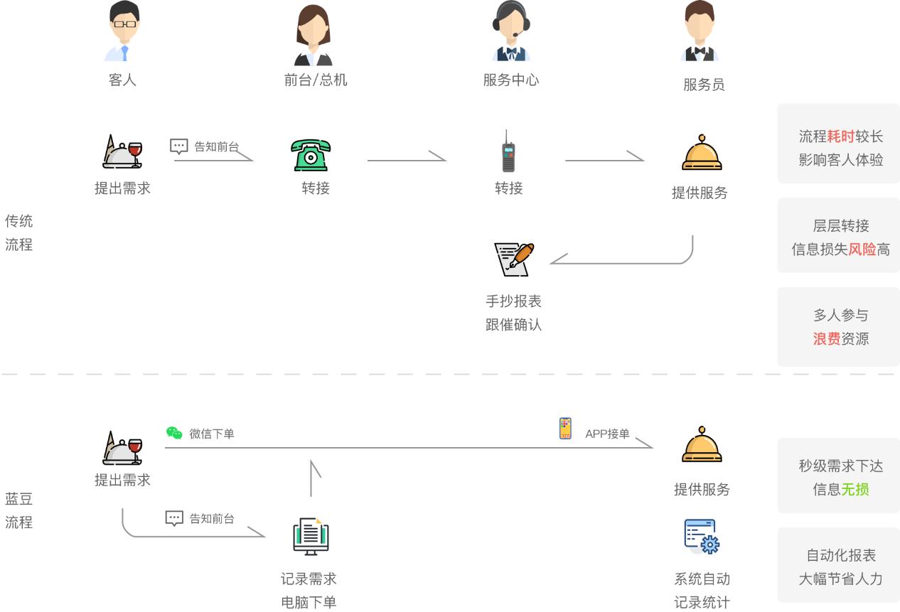 济南银座泉城大酒店官网,银座泉城大酒店老照片