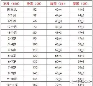 夏季待产孕妈准备衣服,7月待产孕妈准备的东西