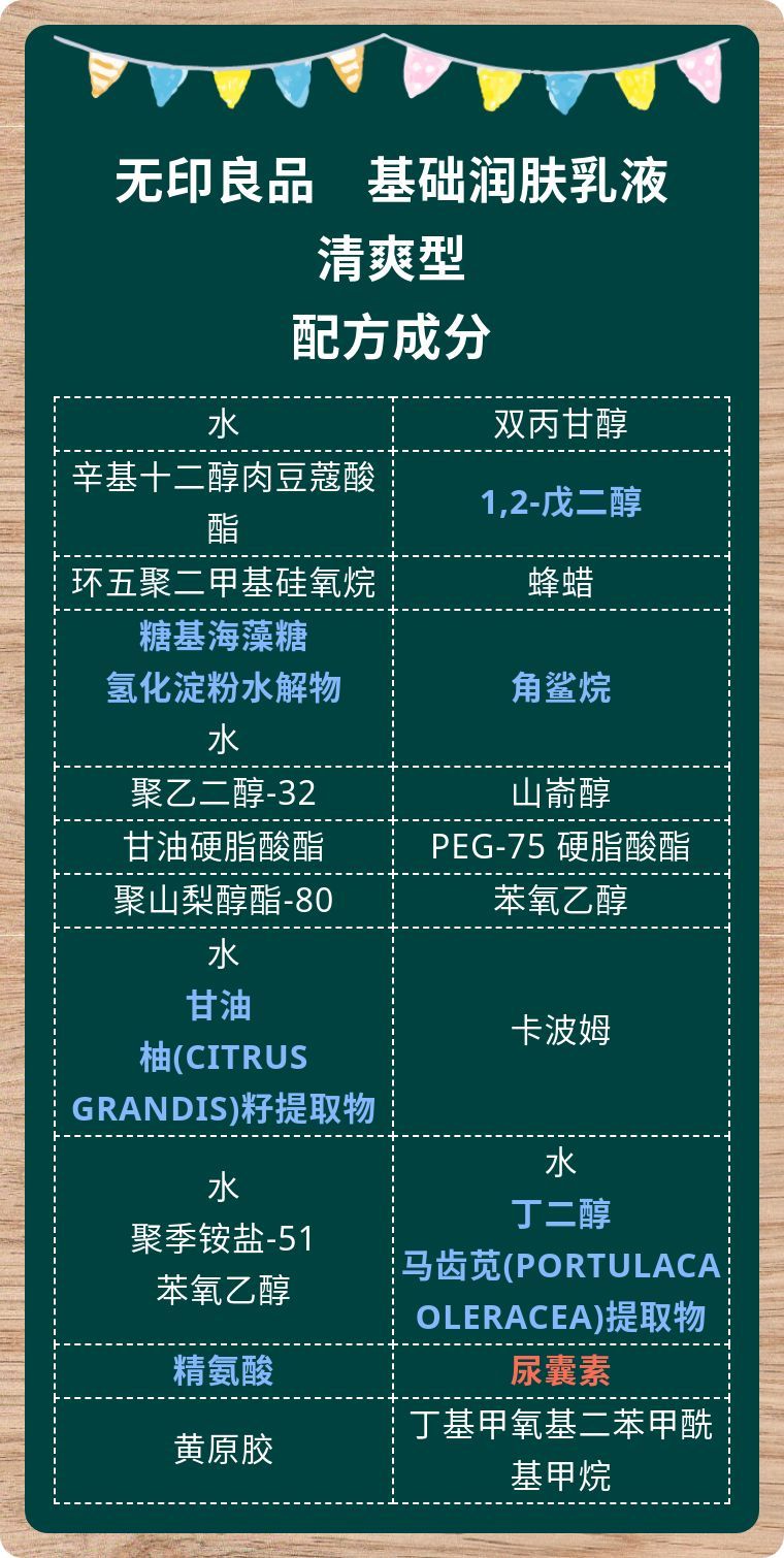 无印良品基础补水乳液高保湿型,无印良品基础补水乳液滋润型