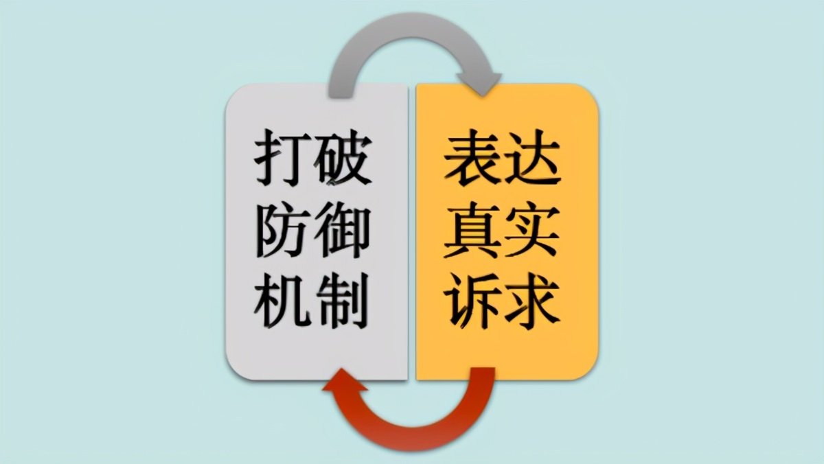 分手让男朋友后悔主动挽回的方法,后悔提出分手了怎么挽回女朋友