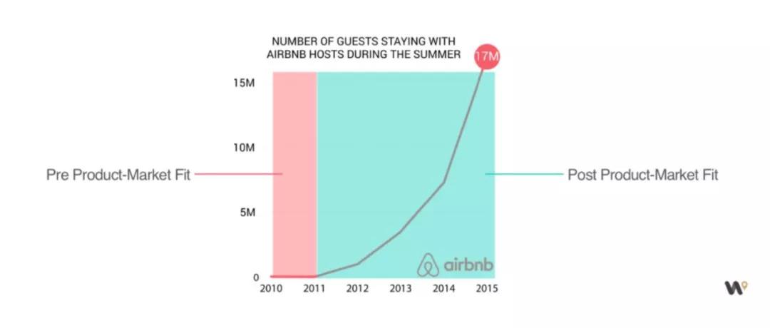 私域是未来巨大的商机,私域的发展前景