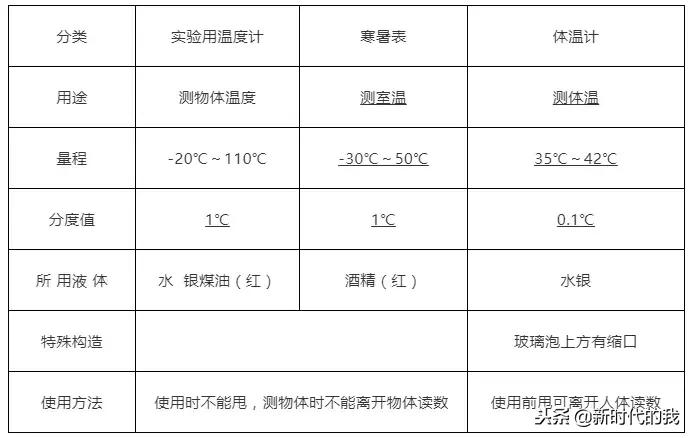 初三物理上学期知识点,初中物理必考知识点清华学霸