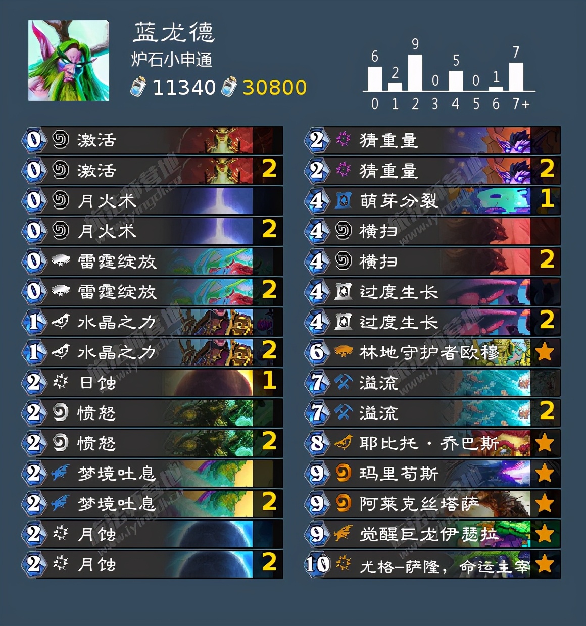 炉石传说月初掉段机制,炉石月初上传说要赢多少把