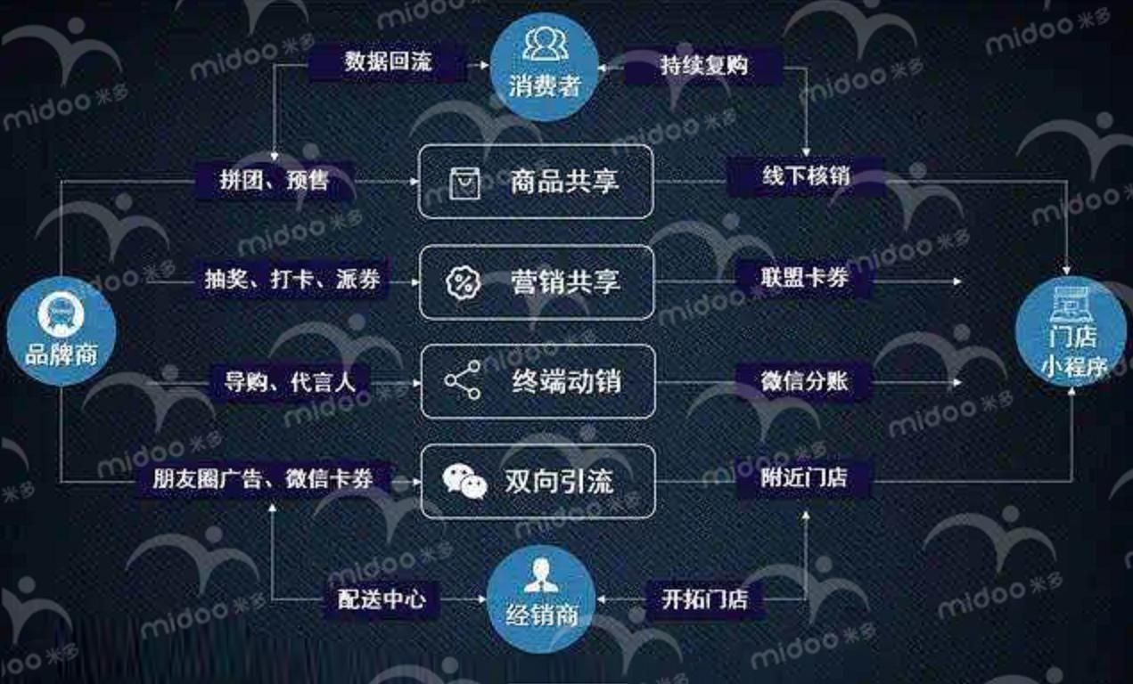 营销技巧和直播,营销模式简单该怎么做呢
