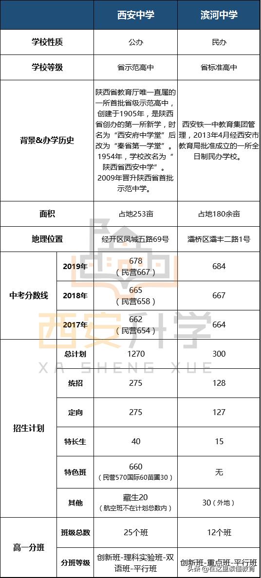 西安铁一滨河中考计划招生,西安铁一滨河中考录取分数