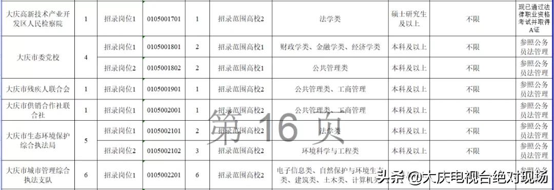 2024大庆定向选调生,大庆定向选调生公示