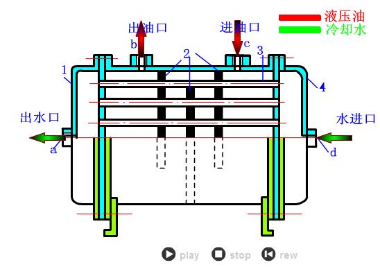 液压与气动传动原理+64个动图