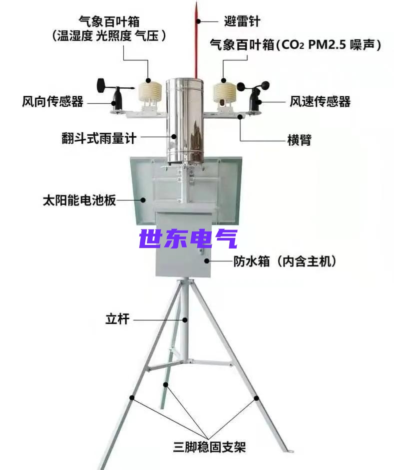光伏发电气象环境监测仪,光伏箱变监控装置