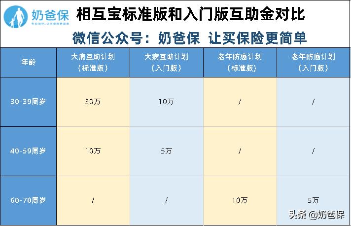 相互宝要不要继续下去,相互宝分摊金额越来越多靠谱吗