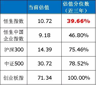恒生etf操作策略,恒生etf根据什么涨跌