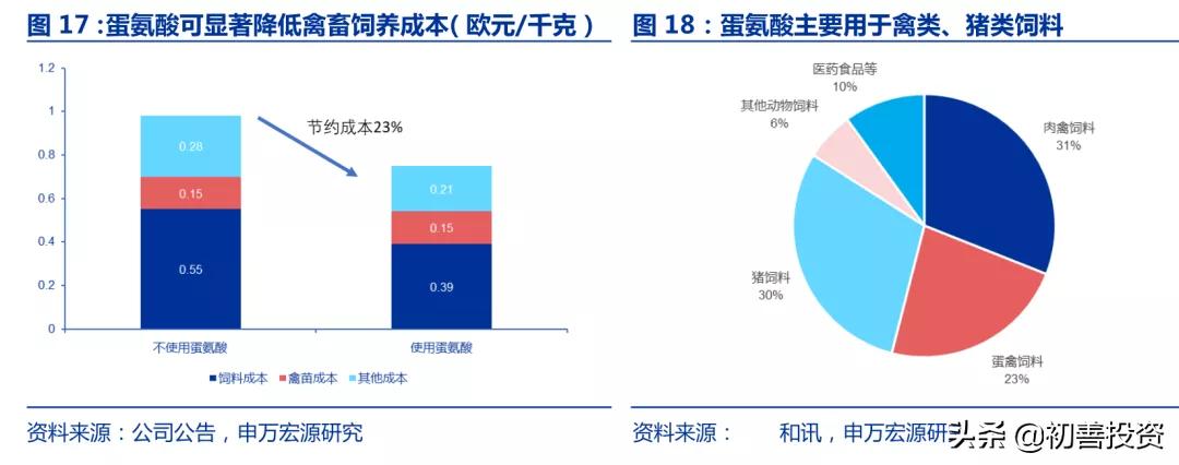 今明两年确定高增长的隐形冠军,2021隐形冠军