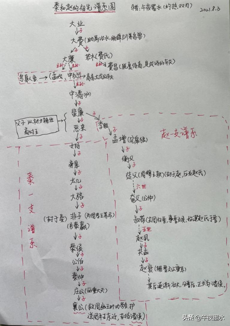 春秋时期子爵赵氏的历史记载——金秋话三晋之一