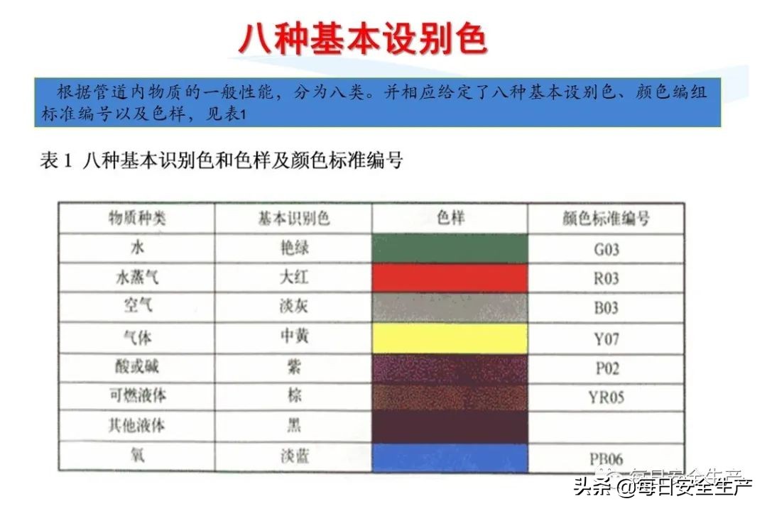 安全标志分类4个如何排序,安全标志分类有补充标志吗