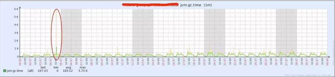 linux内存管理和jvm内存管理,linux怎么查看jvm内存