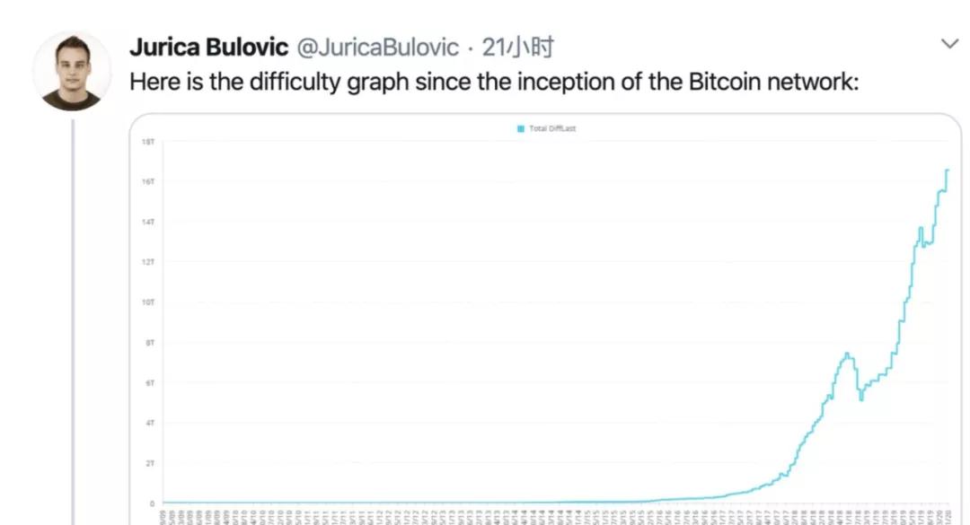 日赚1000的暴利行业,日赚三千的暴利行业