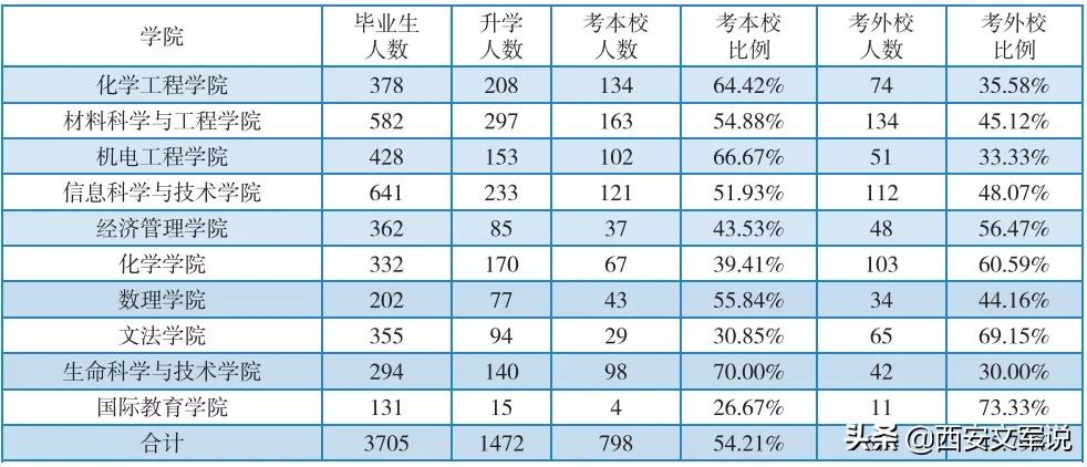 北京化工大学2020届毕业生就业质量报告：留京41.5%
