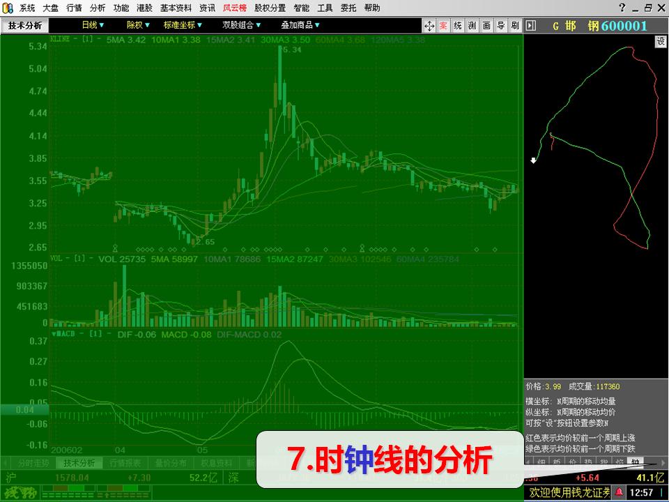 炒股付费软件有哪些靠谱的,益盟证券炒股软件下载