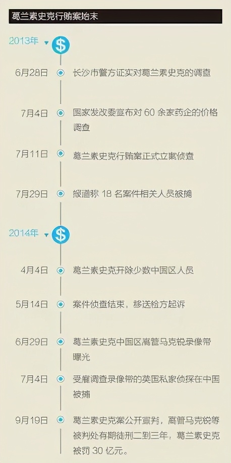 打击天价医药,中国的天价药没人管吗