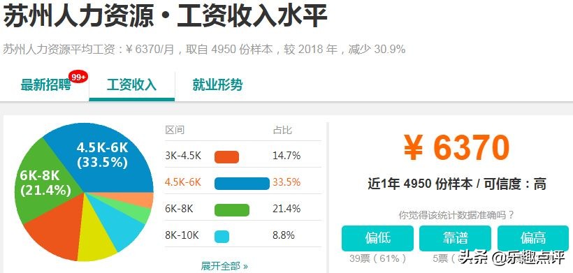 昆山月入1w的副业,昆山2019年最赚钱的项目