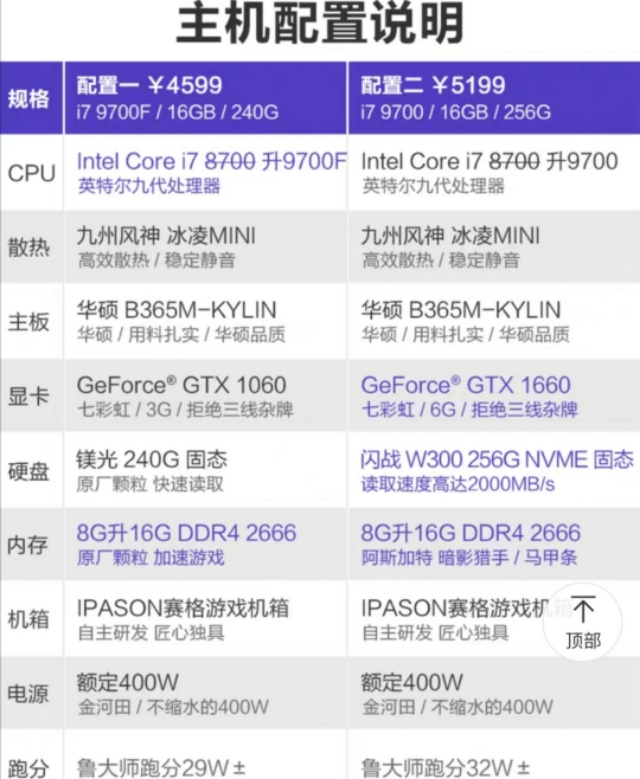 小白配电脑必备知识合集,配电脑教程从入门到精通