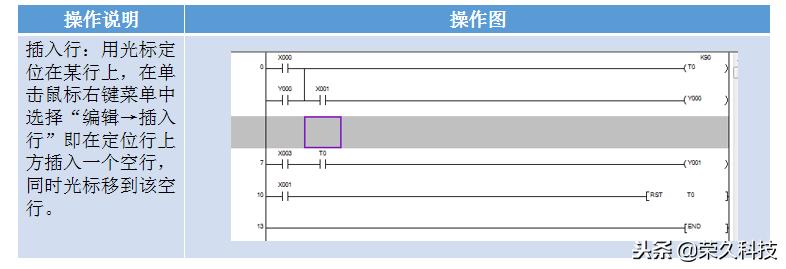 入门知识点梳理技巧,纯干货新手入门必知实战脱坑指南