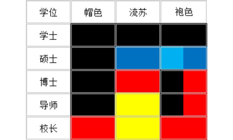 大学生毕业穿的袍子是什么,大学毕业穿的袍子分别代表什么