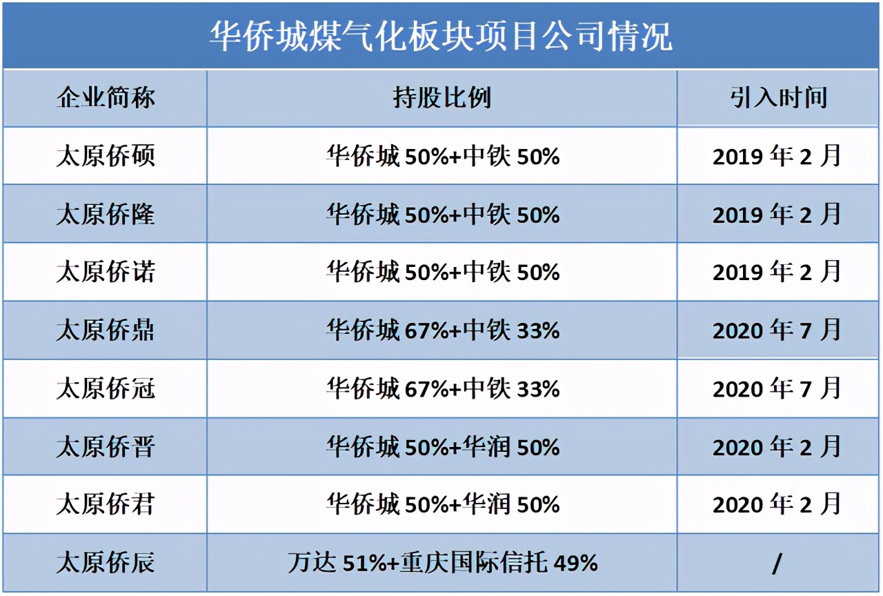 太原万达西岸class价格,万达西岸class房价最新消息