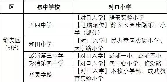 上海各区小学对口初中一览表,上海公办初中30强