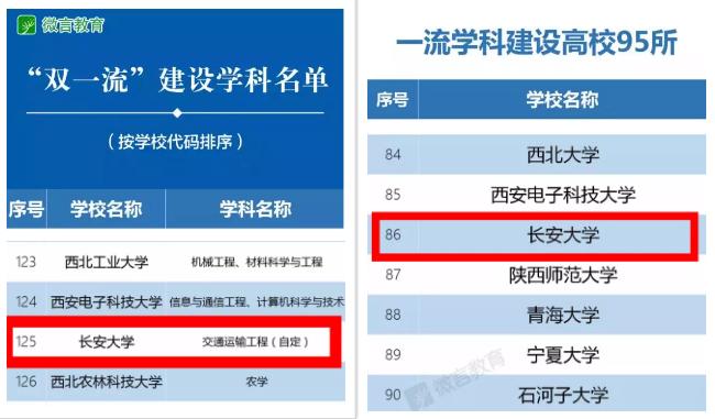 正式发布!2019世界大学学术排名:长安大学跻身世界1000强,国际影响力提升!