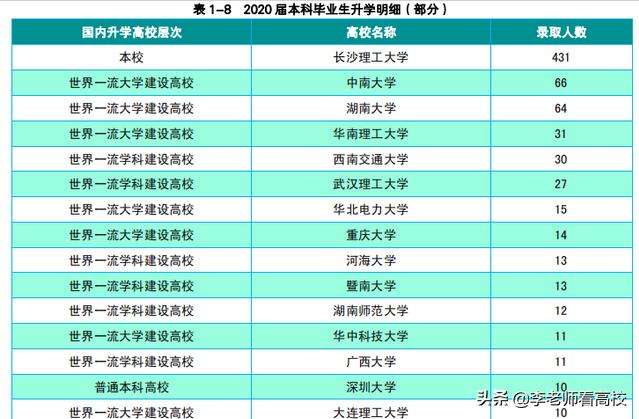 湖南顶级高校,湖南最低调一本大学排名