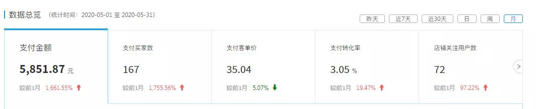 看他如何逆袭成为亿万富翁,一件代发能月入过万吗