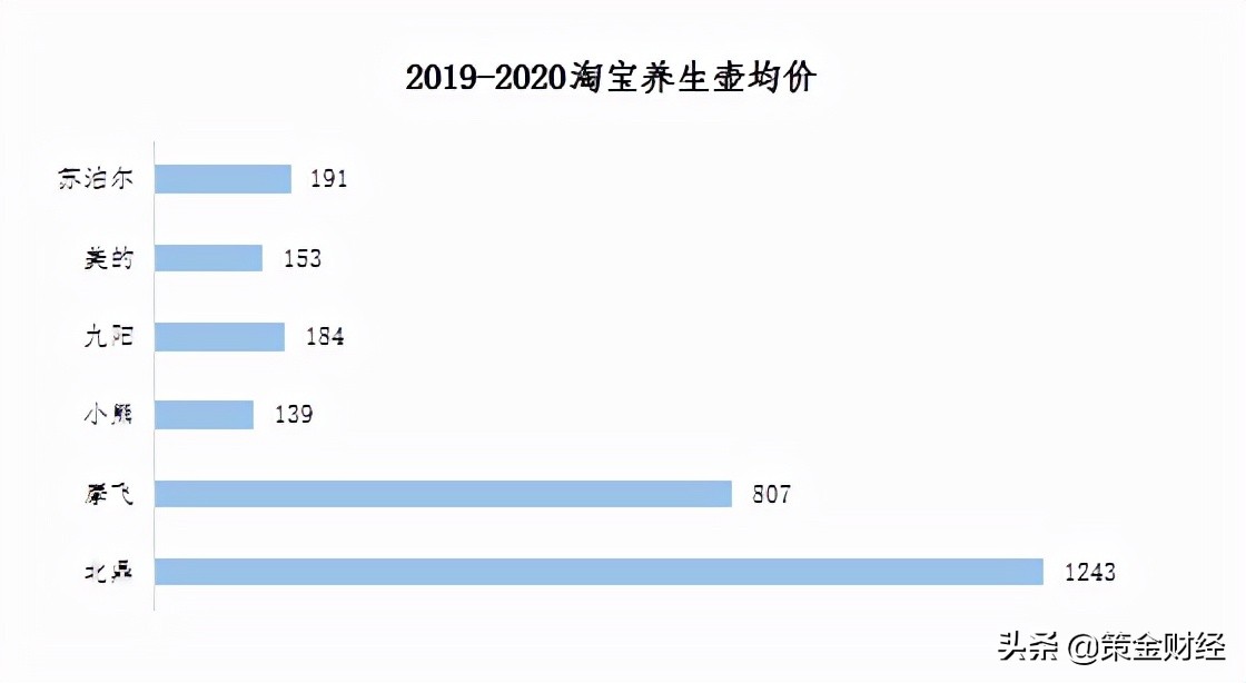 北鼎养生壶187,北鼎养生壶700元以下
