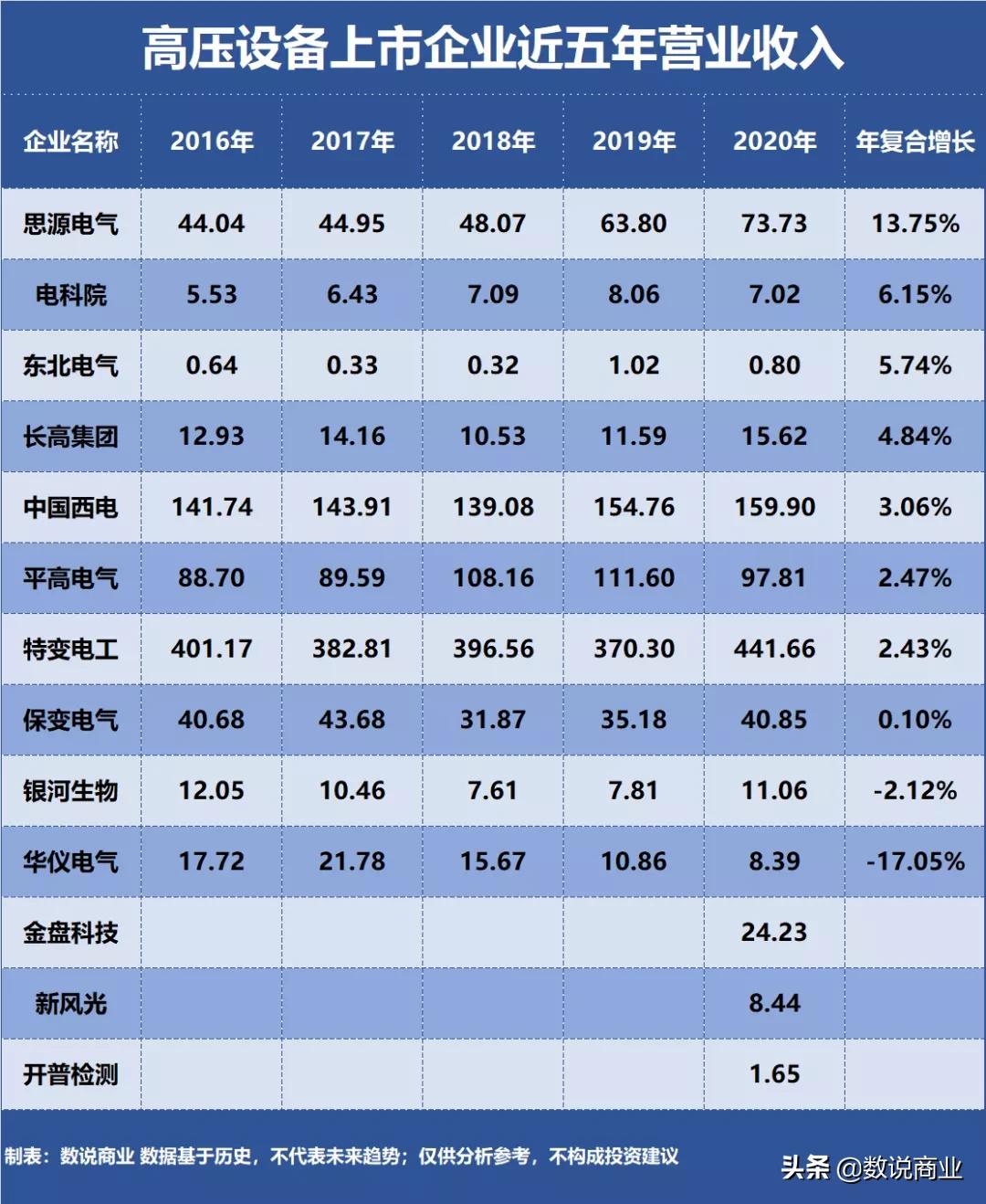 南京特变电工智能电气,思源电气特变电工