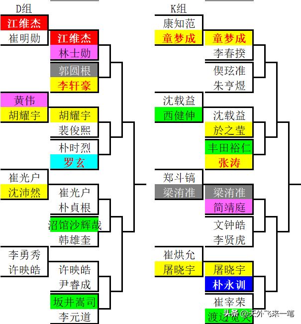 三星杯参赛资格,三星杯中国参赛名单