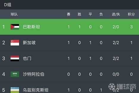 世预赛巴勒斯坦,巴勒斯坦世预赛赛程