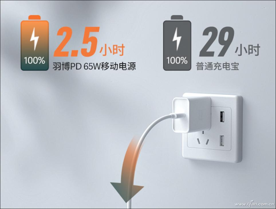 笔记本能用什么充电宝,支持快充协议的充电宝推荐